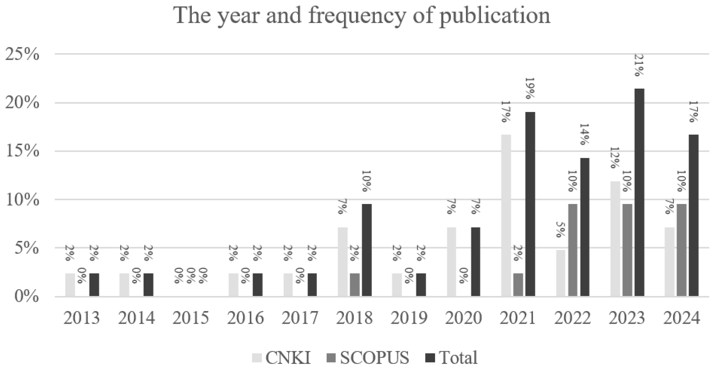 Sustainability 17 06960 g002