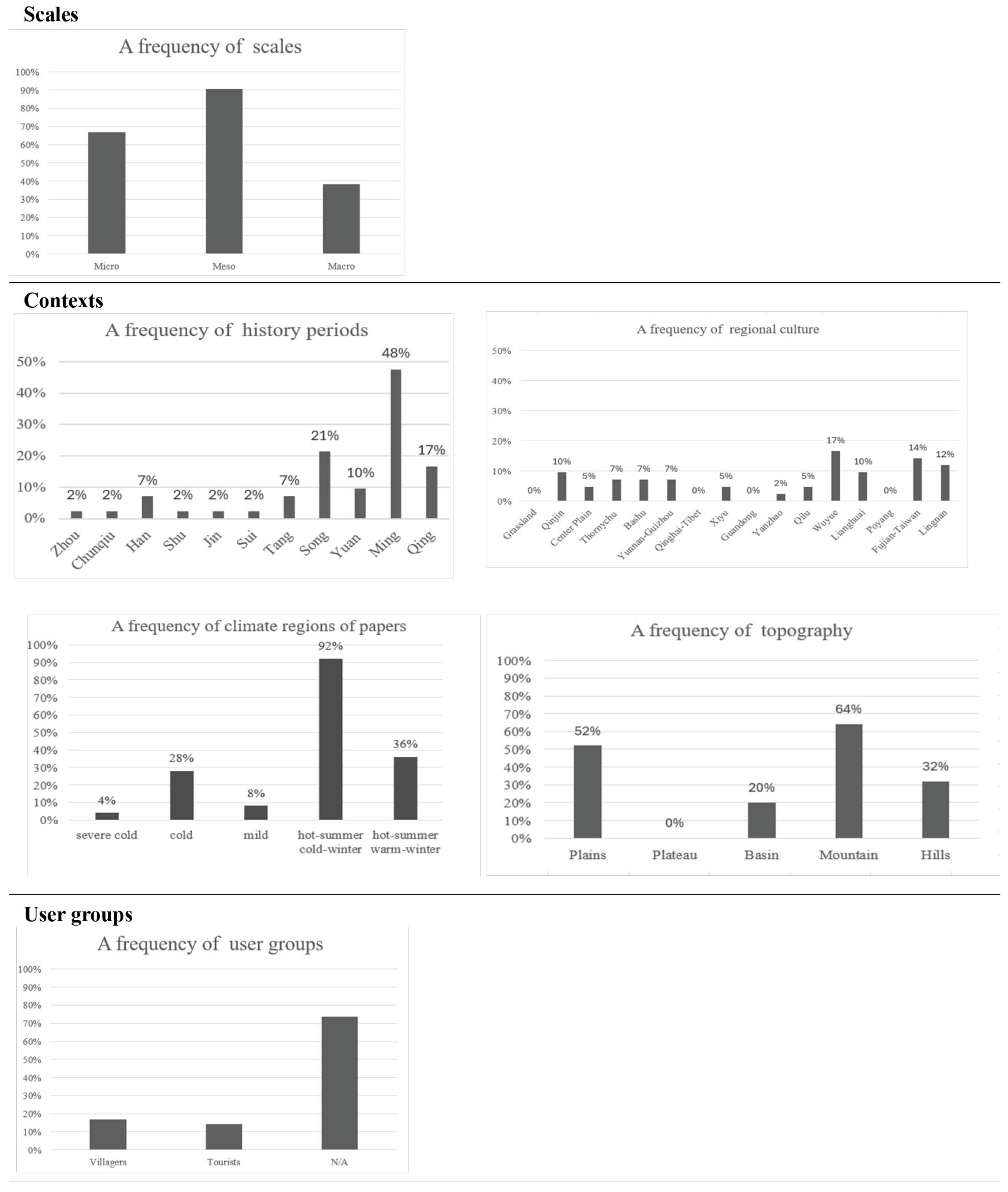 Sustainability 17 06960 g004