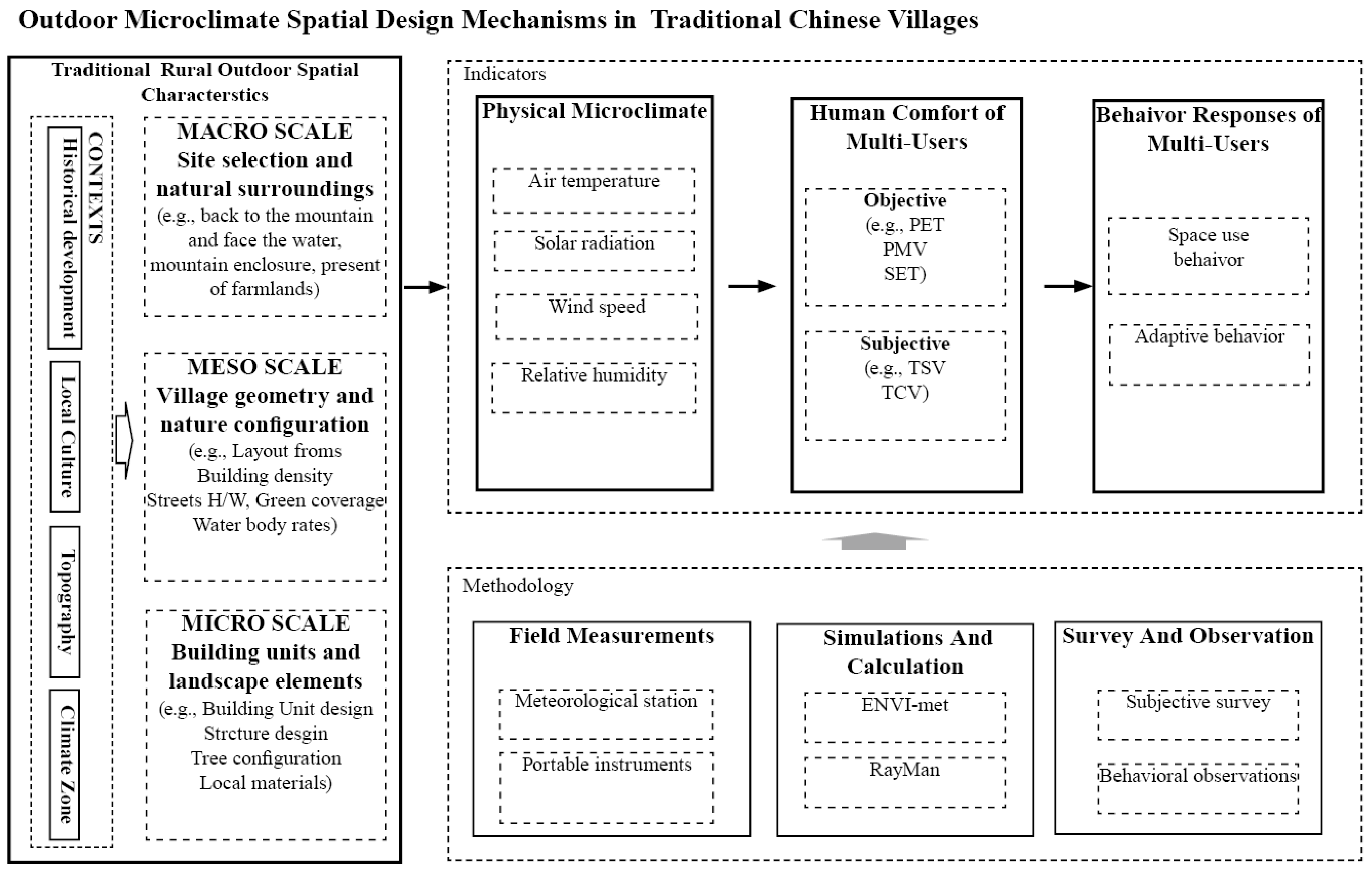 Sustainability 17 06960 g005