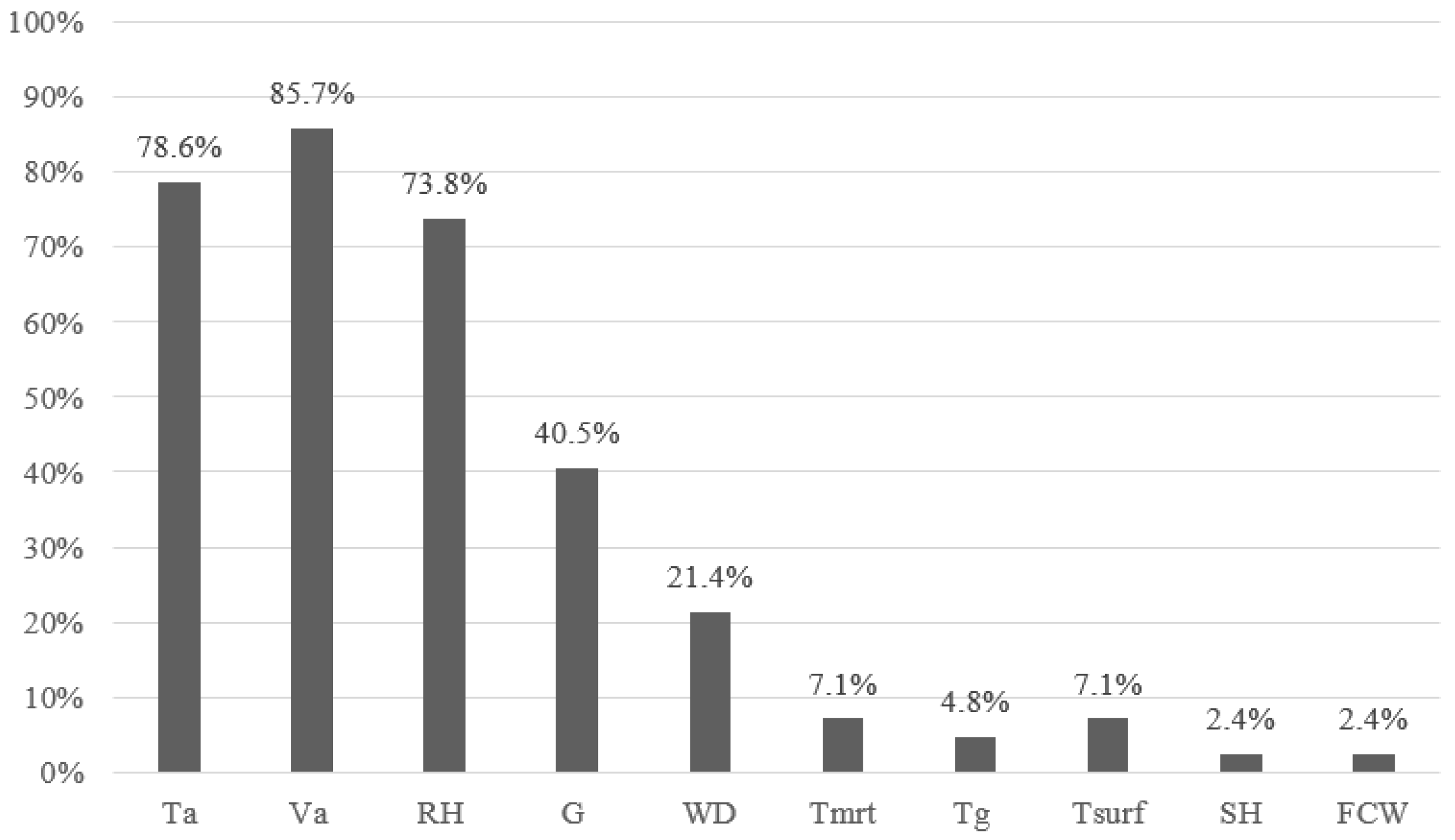 Sustainability 17 06960 g006