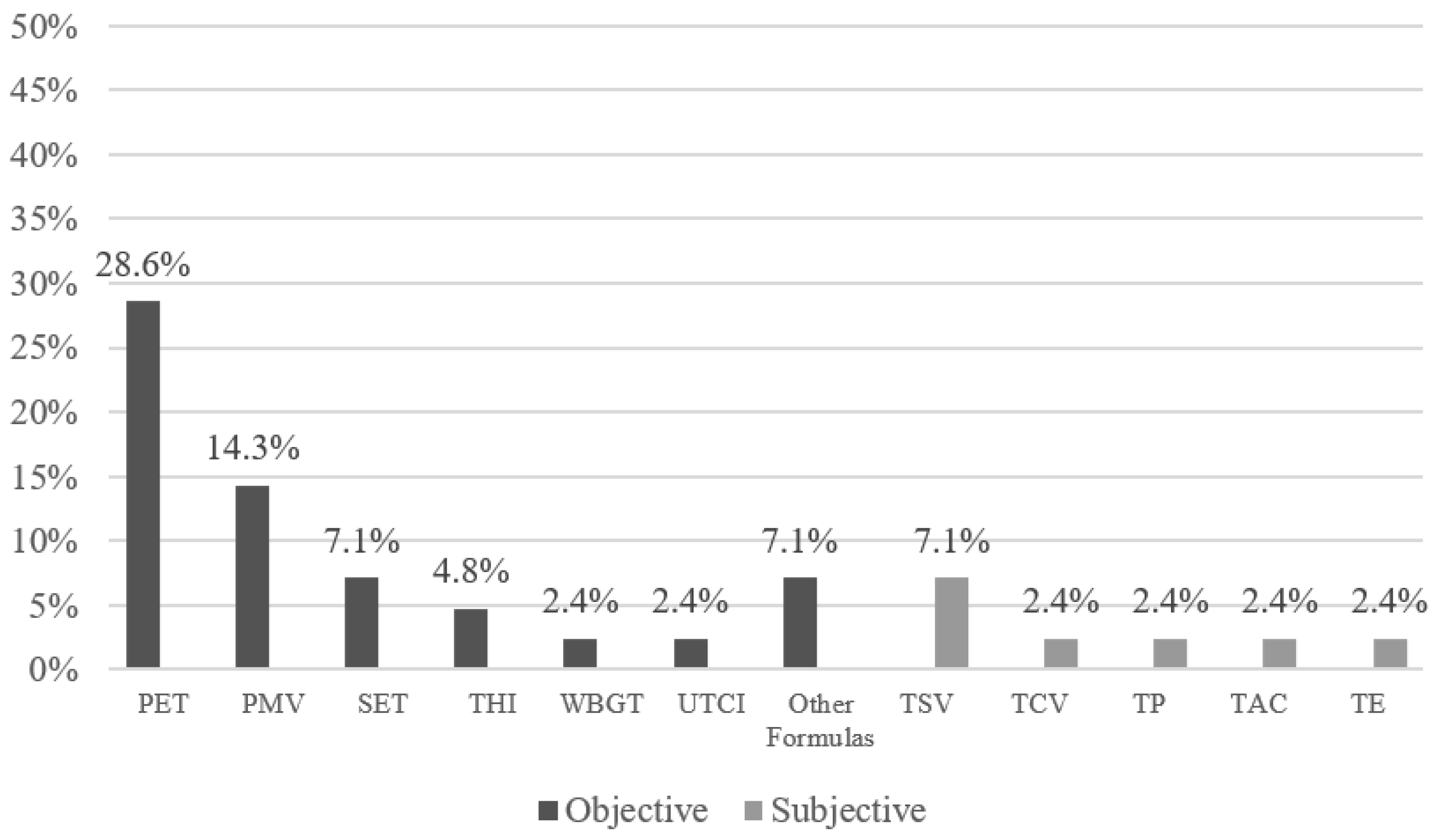 Sustainability 17 06960 g007