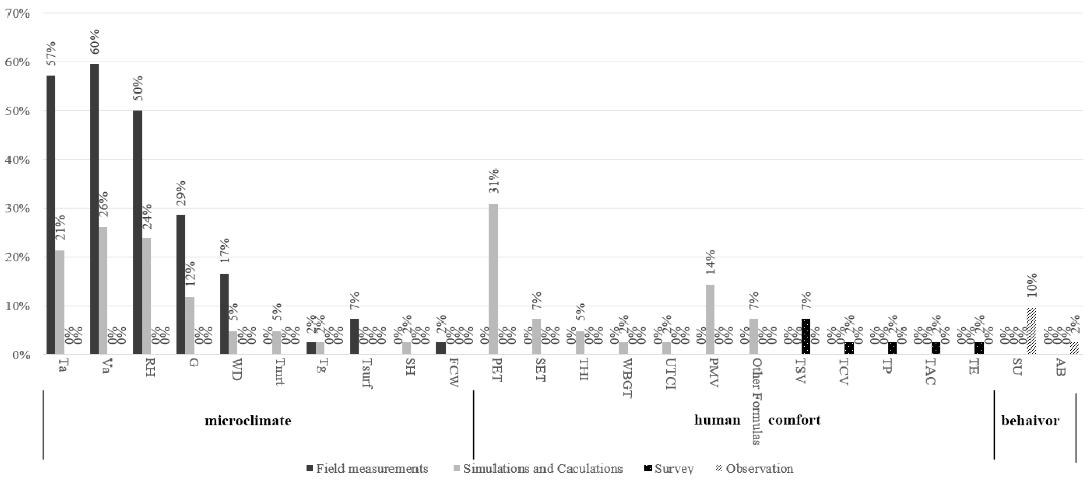 Sustainability 17 06960 g008