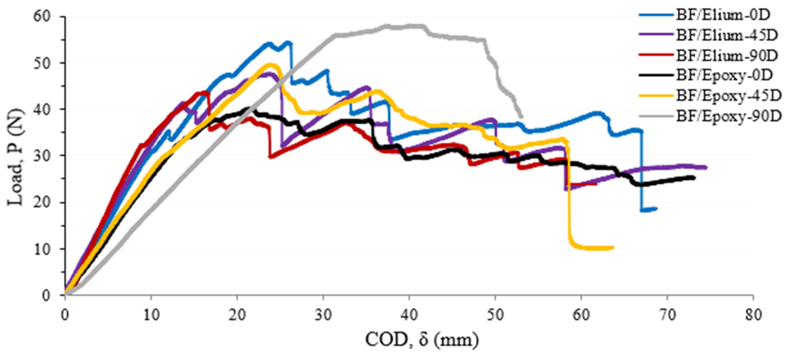 Sustainability 17 06967 g005