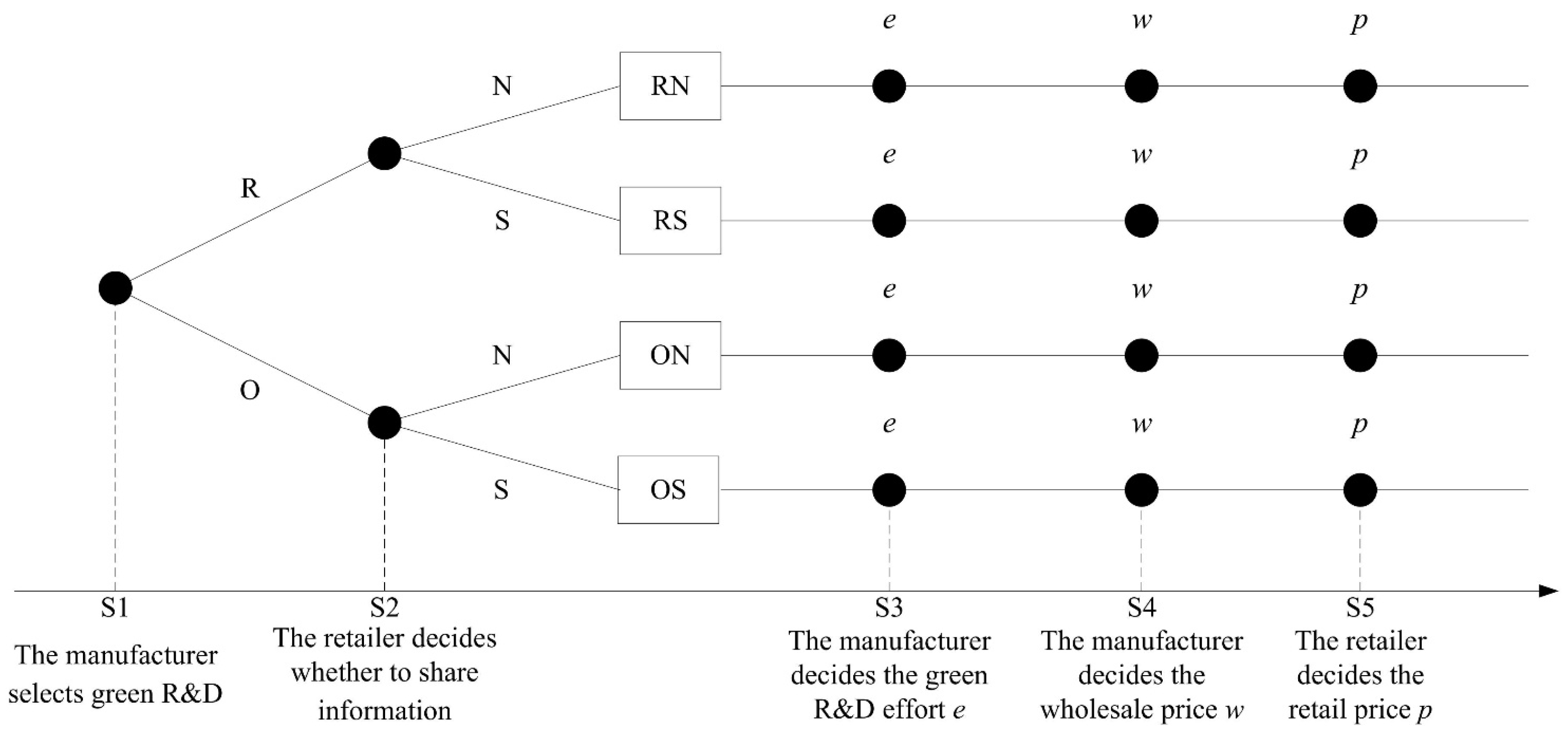 Sustainability 17 06970 g001