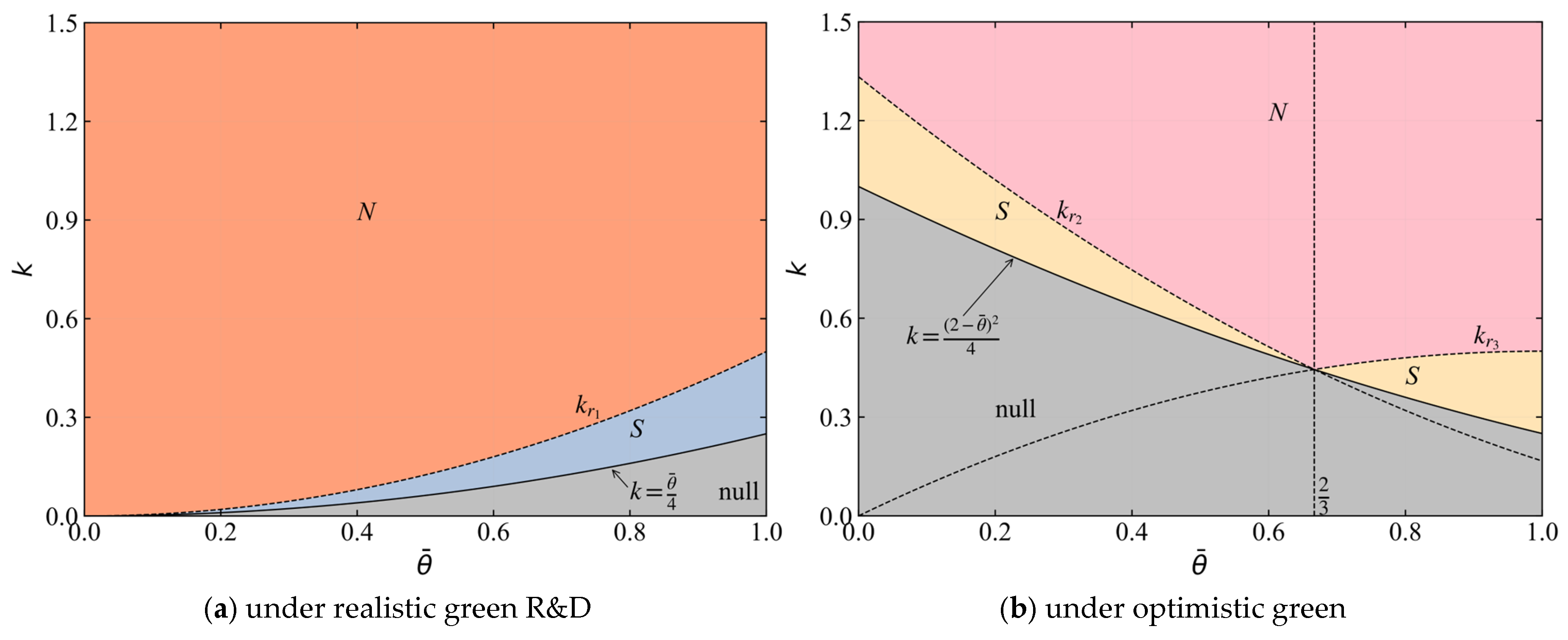 Sustainability 17 06970 g003