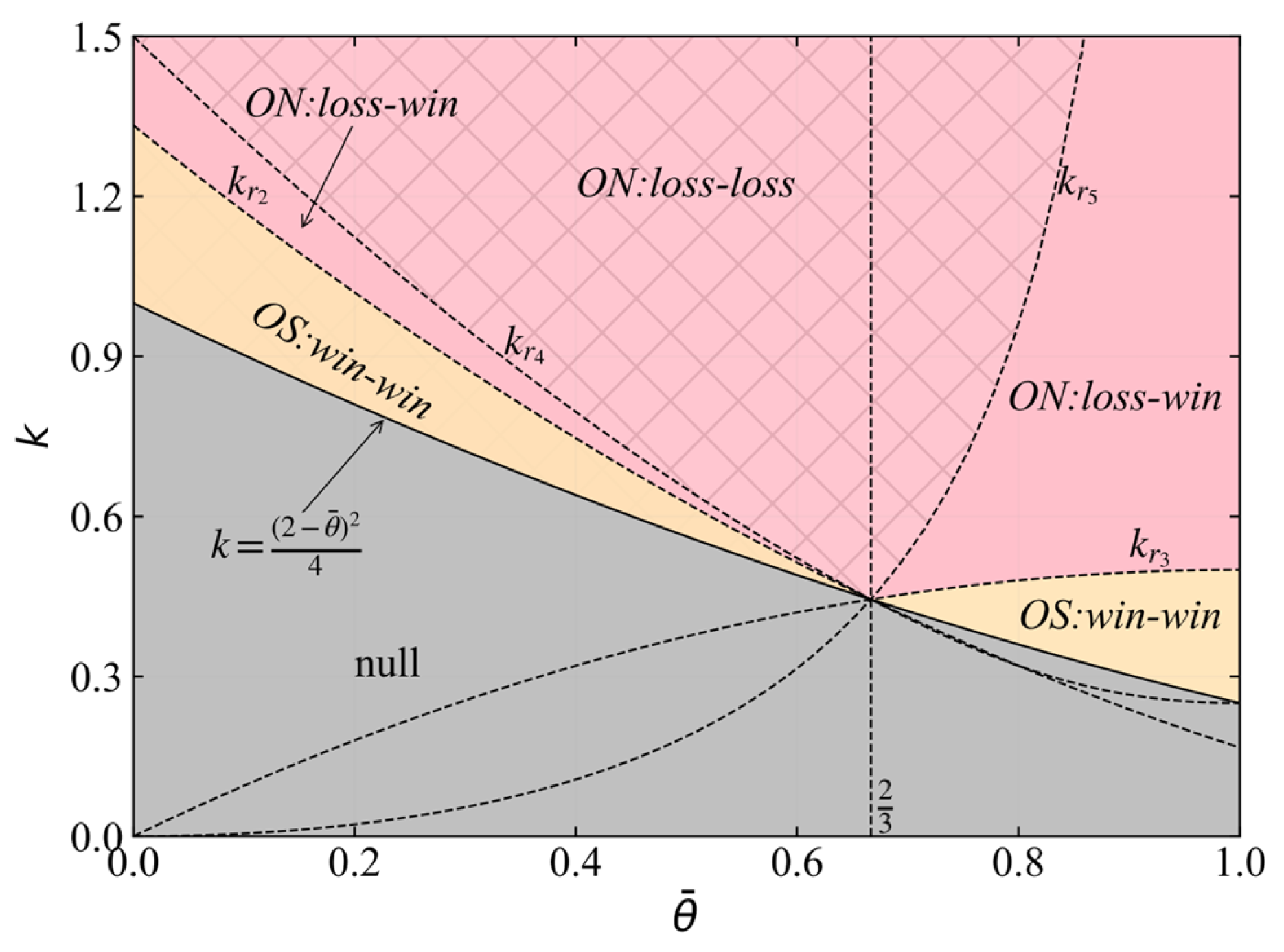 Sustainability 17 06970 g005