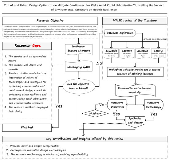 Sustainability 17 06973 g003