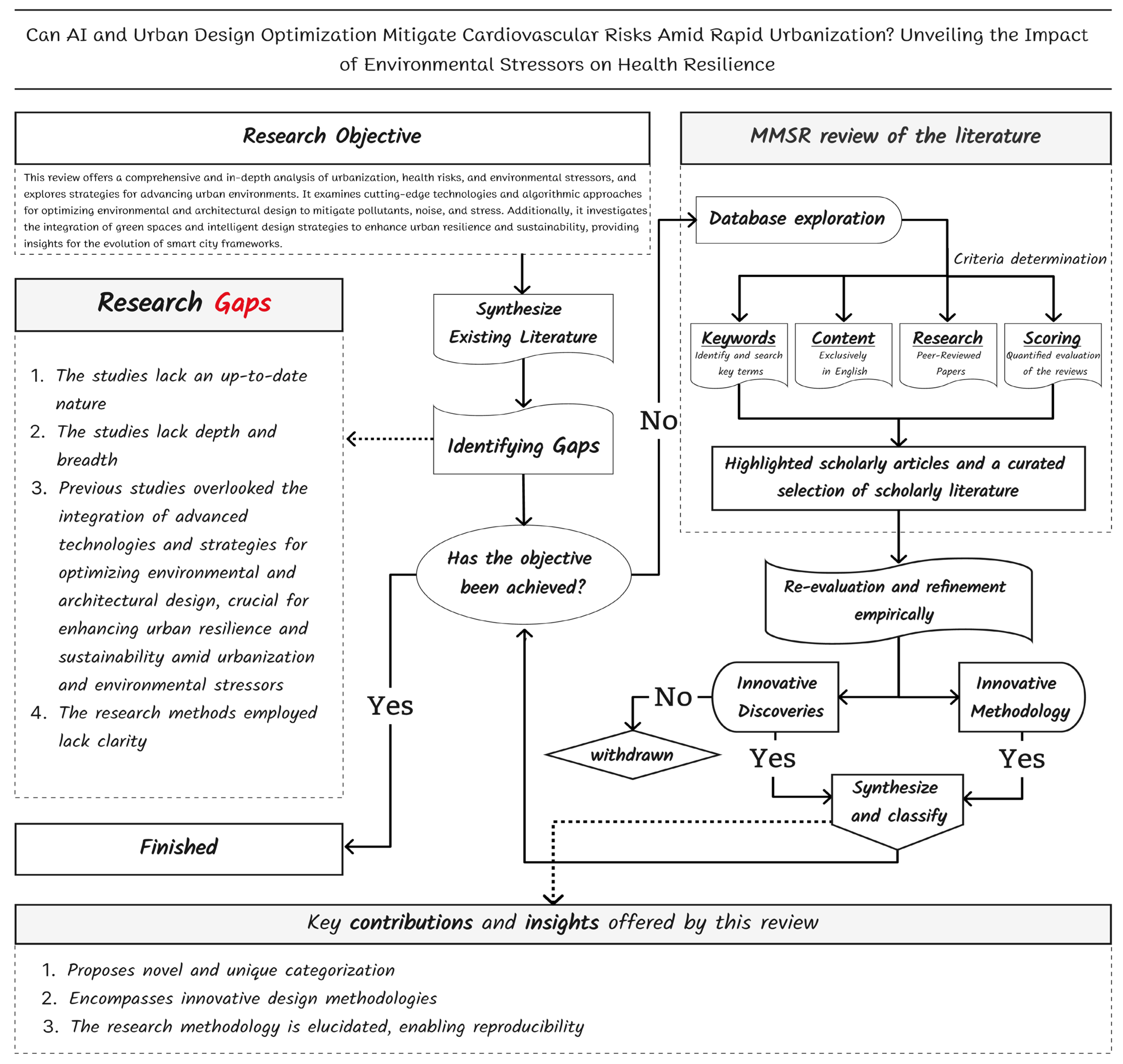 Sustainability 17 06973 g003
