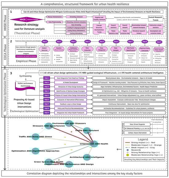 Sustainability 17 06973 g004