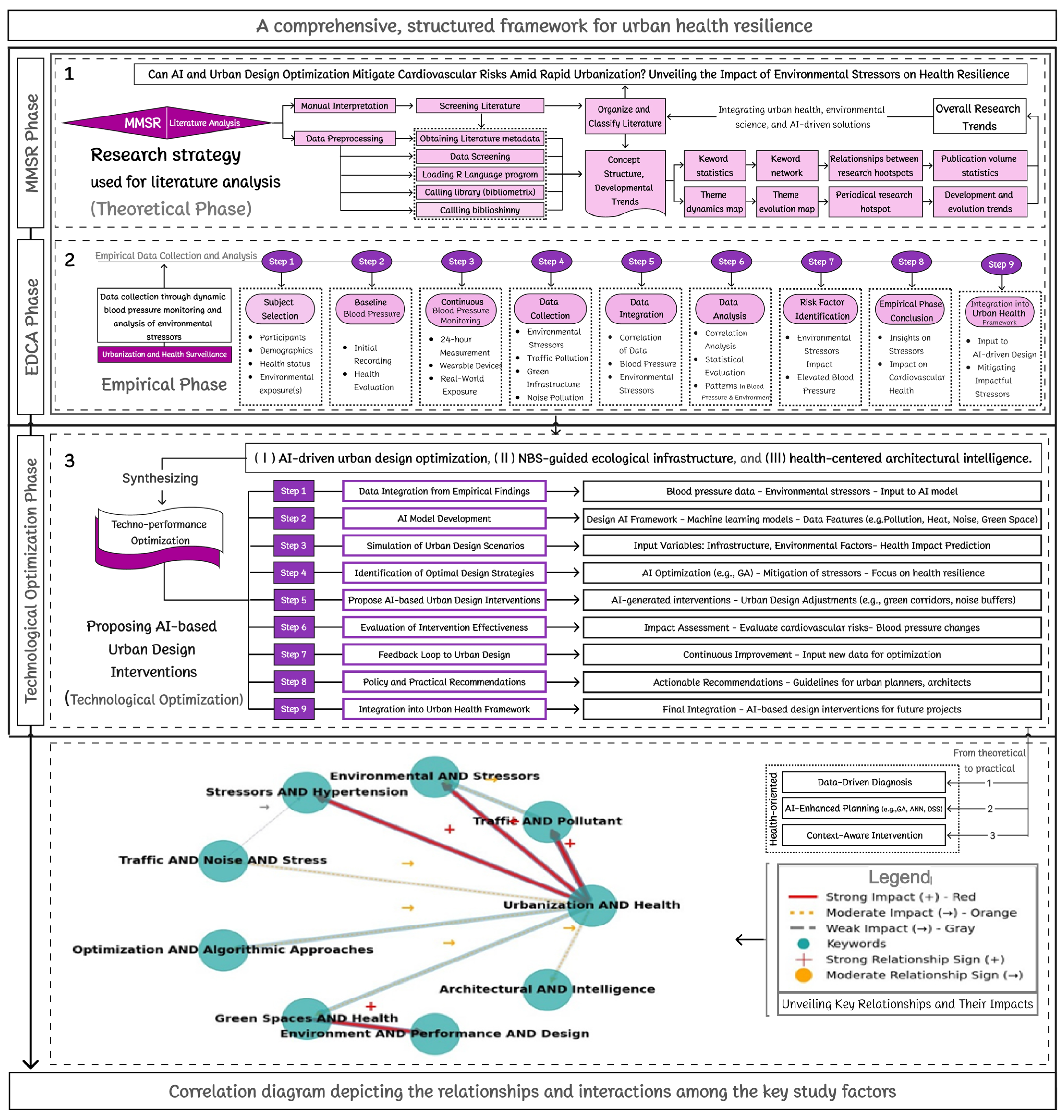 Sustainability 17 06973 g004