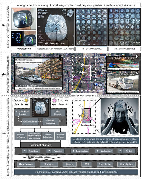 Sustainability 17 06973 g006
