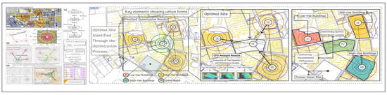 Sustainability 17 06973 g008