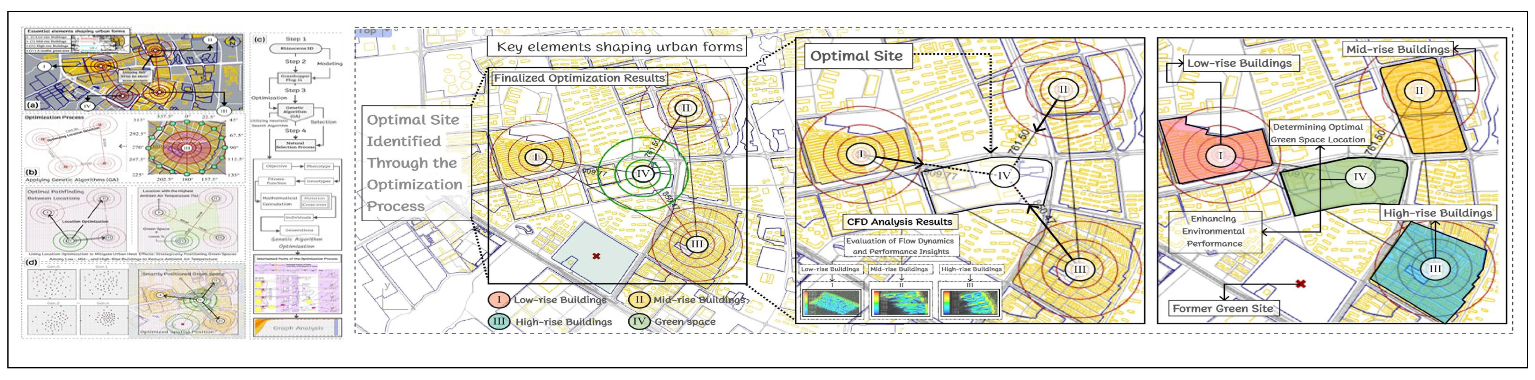 Sustainability 17 06973 g008
