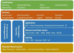 Sustainability 17 06973 i047