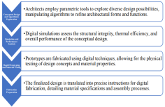 Sustainability 17 06973 i049