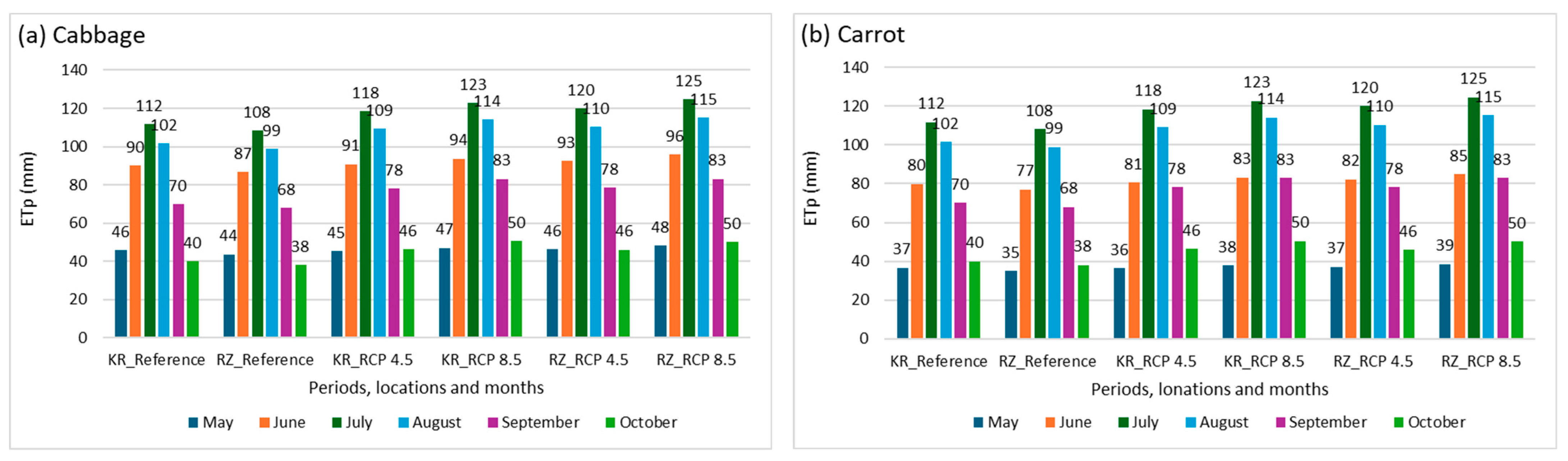Sustainability 17 06975 g002a