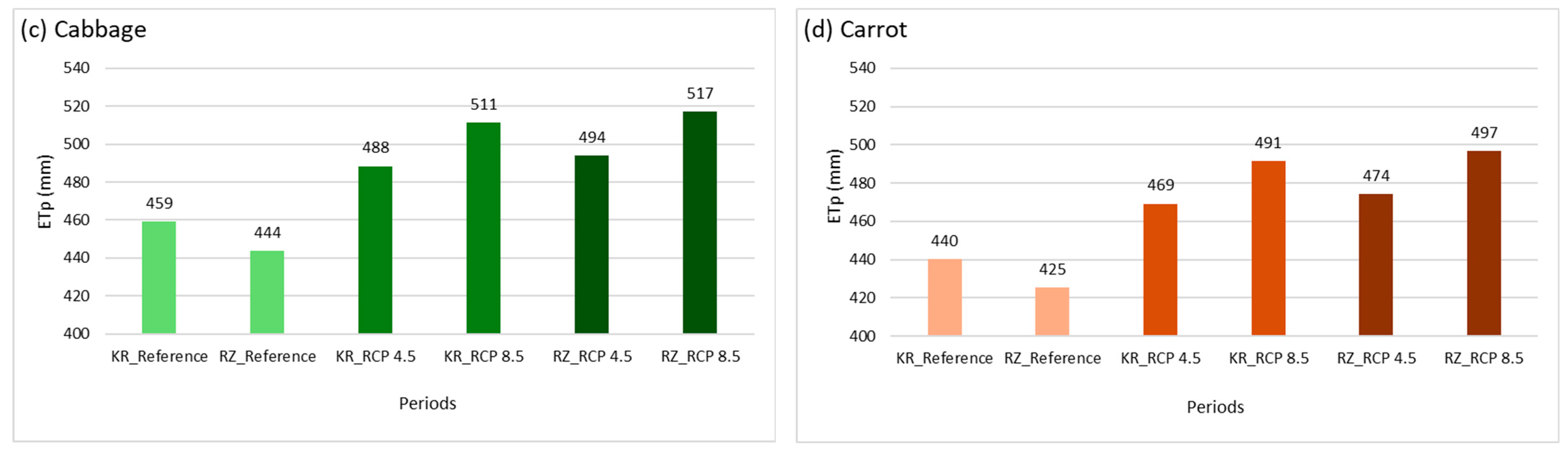 Sustainability 17 06975 g002b