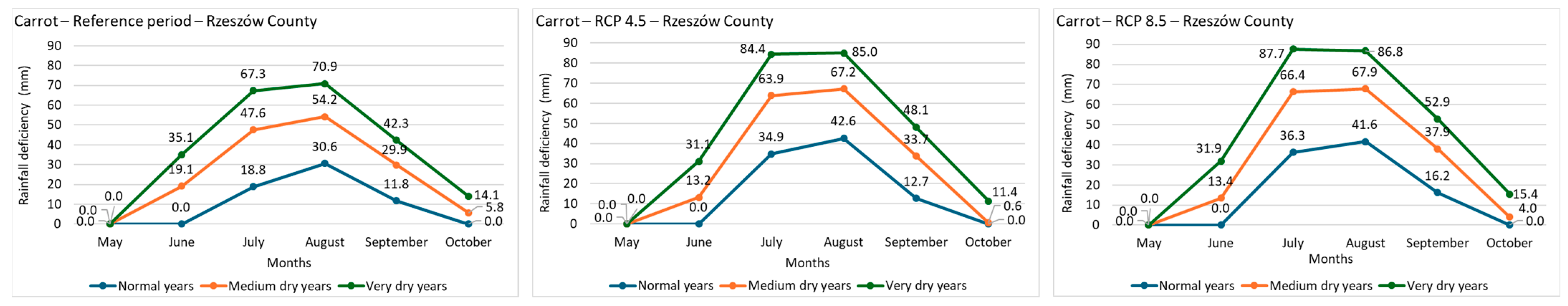 Sustainability 17 06975 g004b