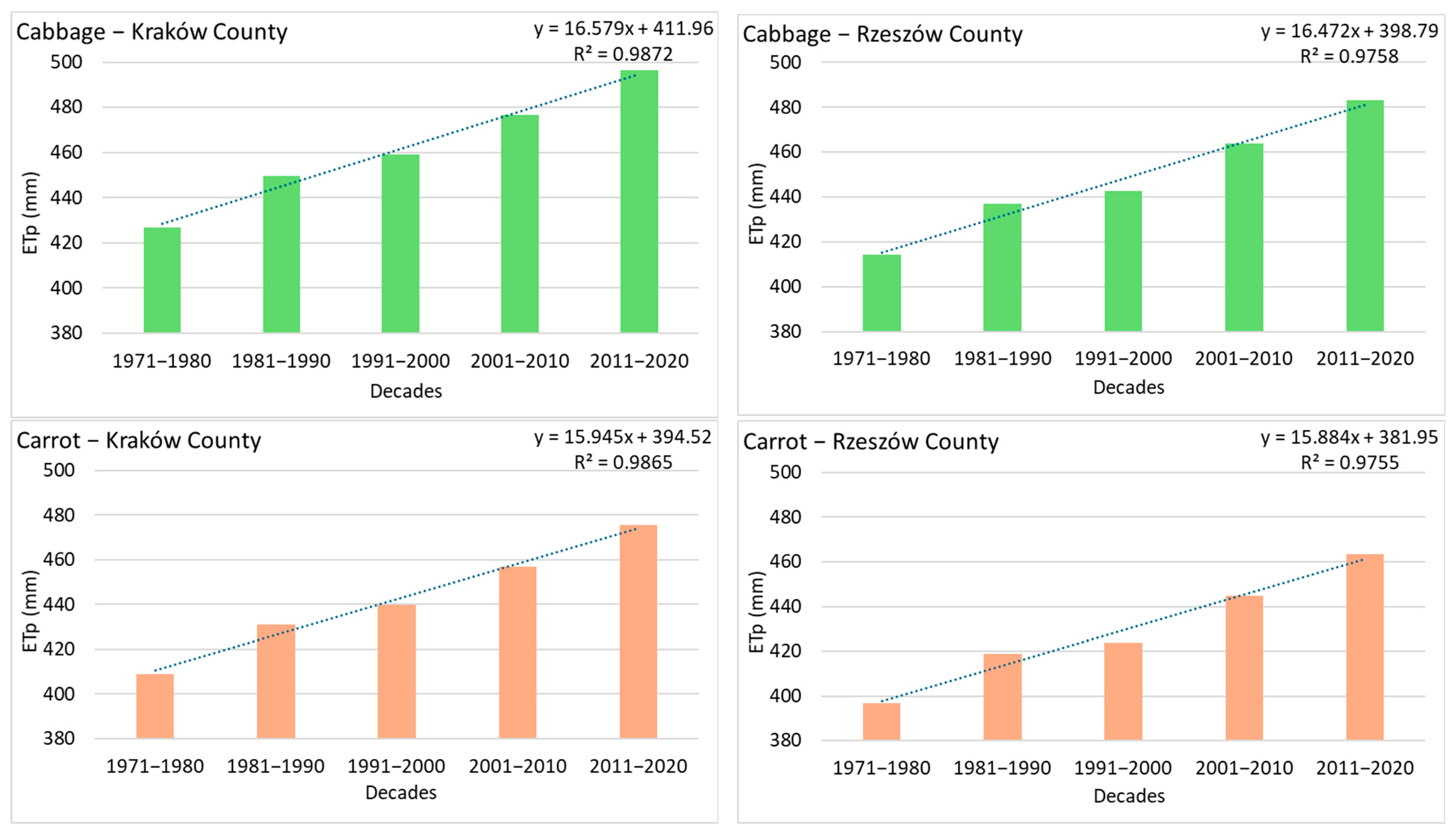 Sustainability 17 06975 g006
