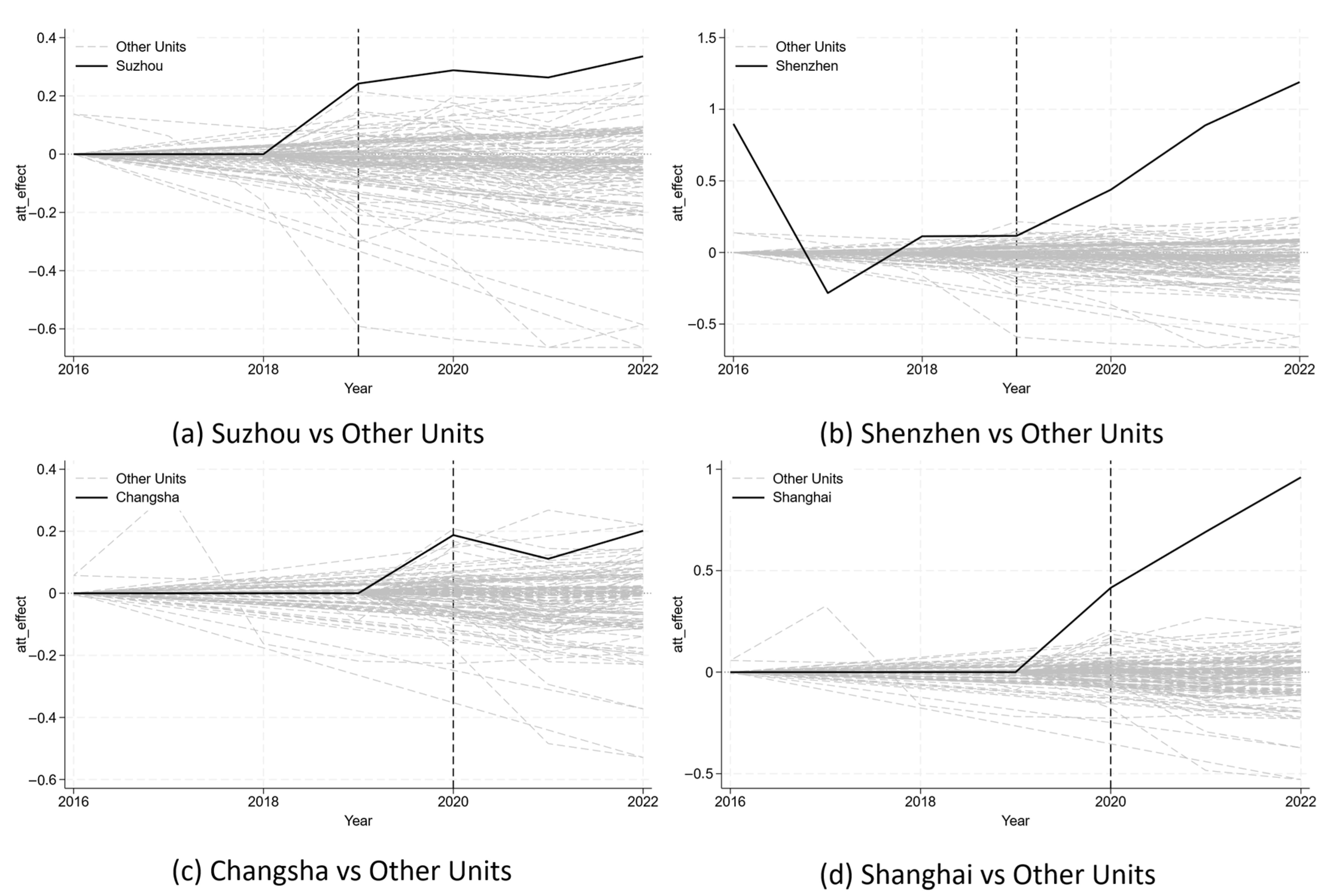 Sustainability 17 06981 g006