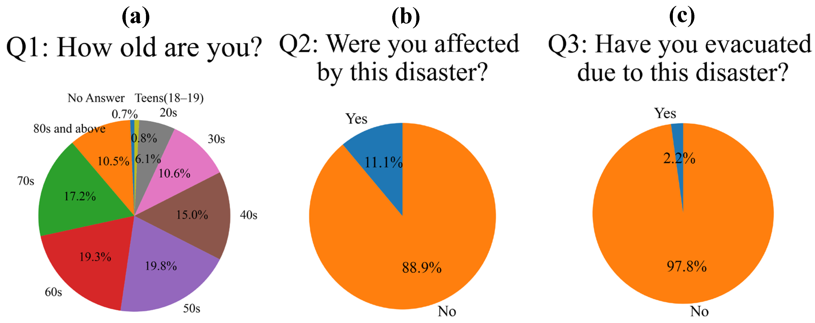 Sustainability 17 06999 g008