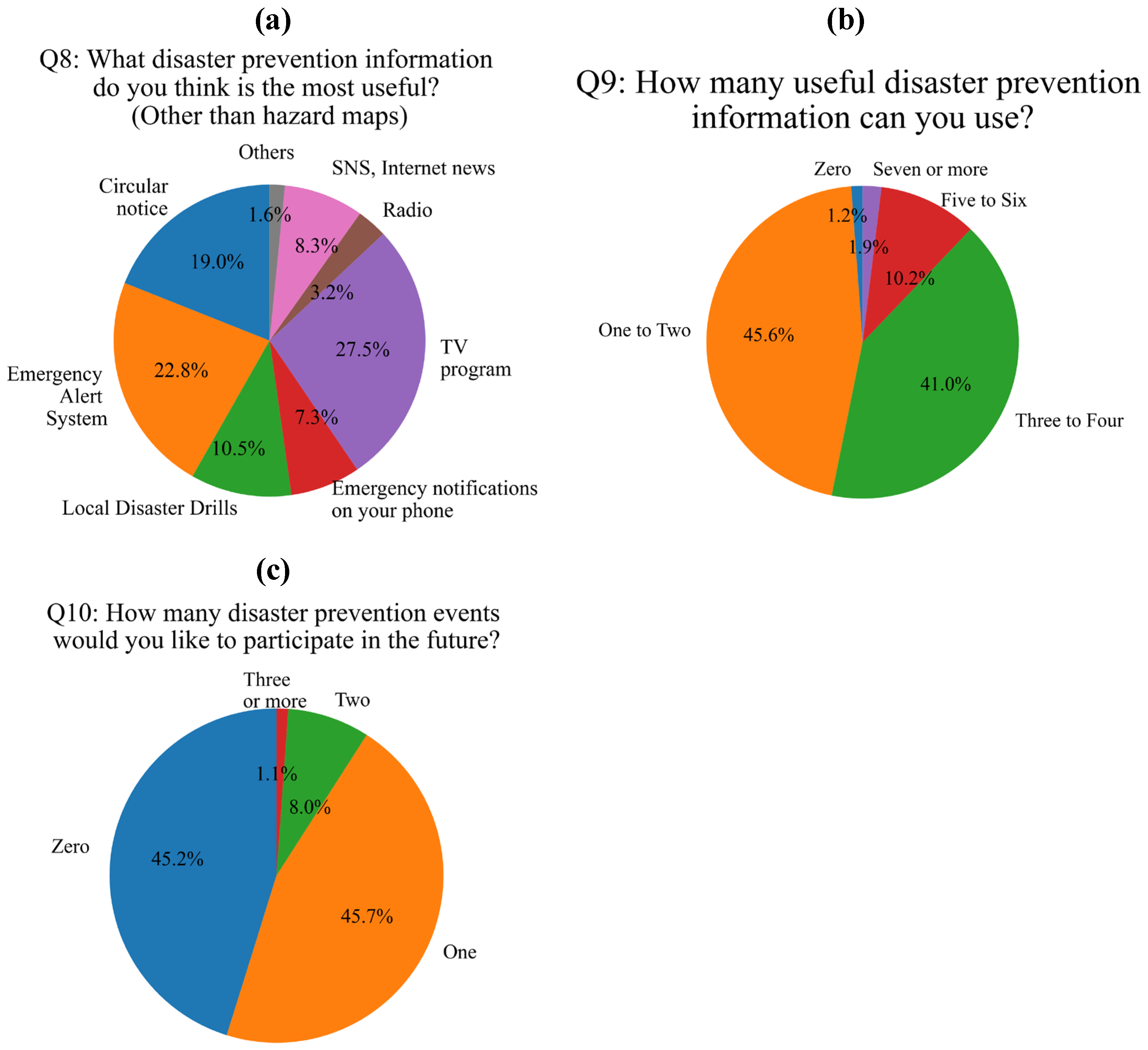 Sustainability 17 06999 g011
