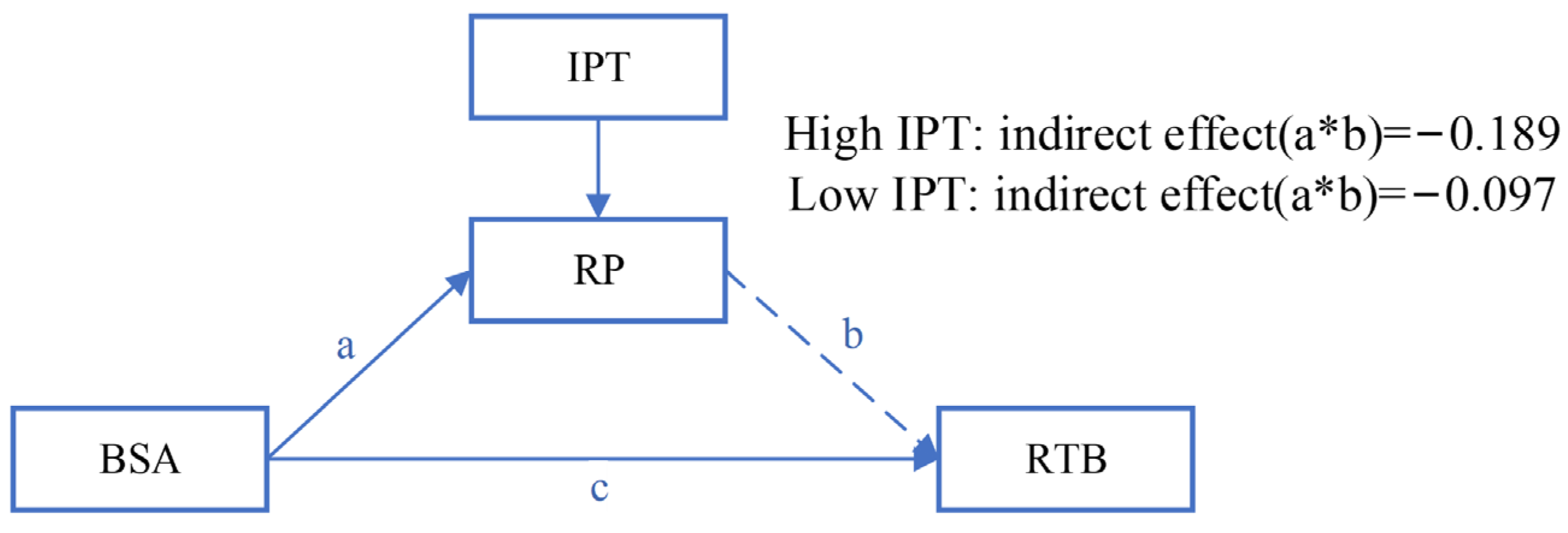 Sustainability 17 07000 g003