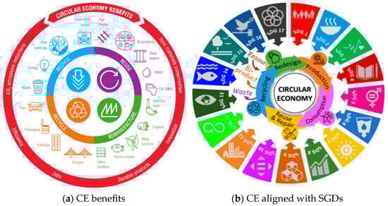 Sustainability 17 07003 g001