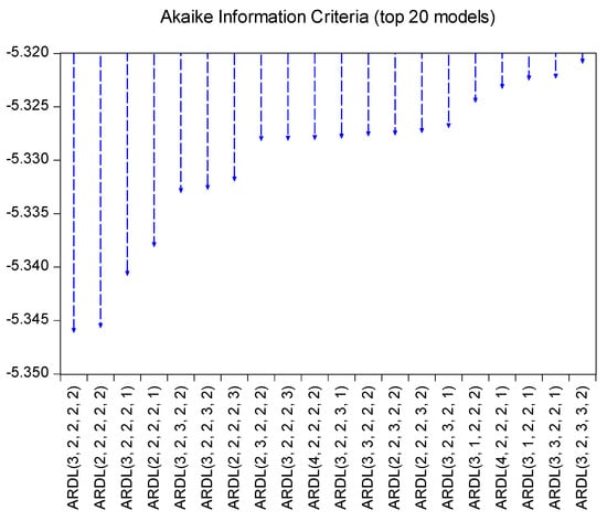 Sustainability 17 07021 g0a1