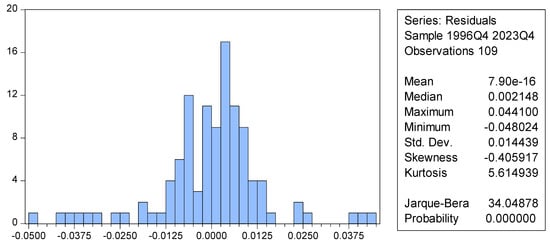 Sustainability 17 07021 g0a3
