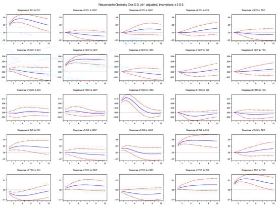 Sustainability 17 07021 g0a4