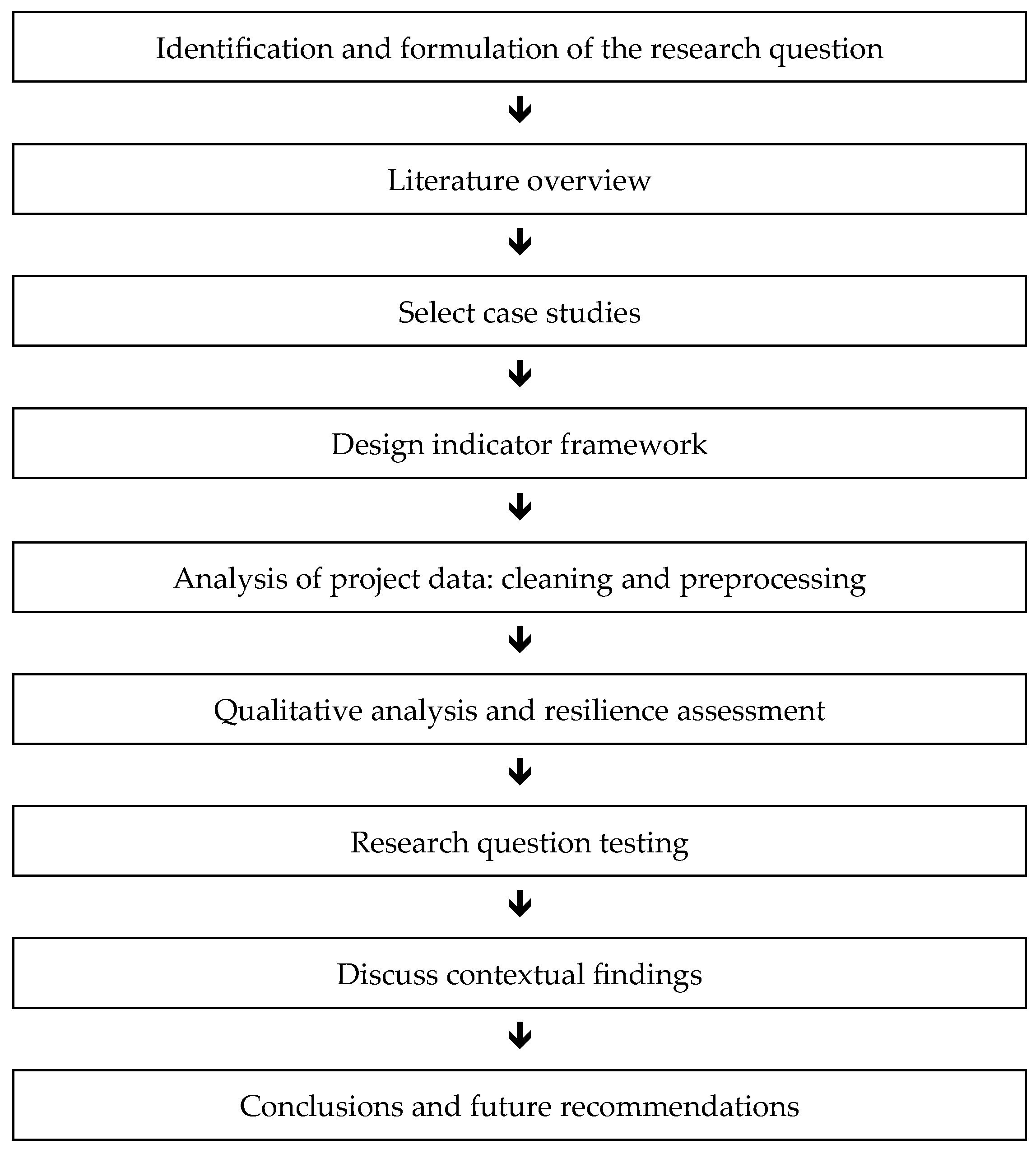 Sustainability 17 07026 g001