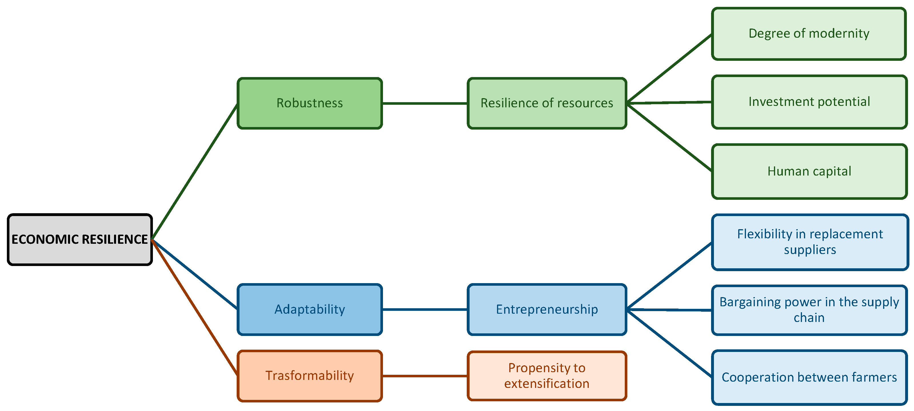 Sustainability 17 07026 g003