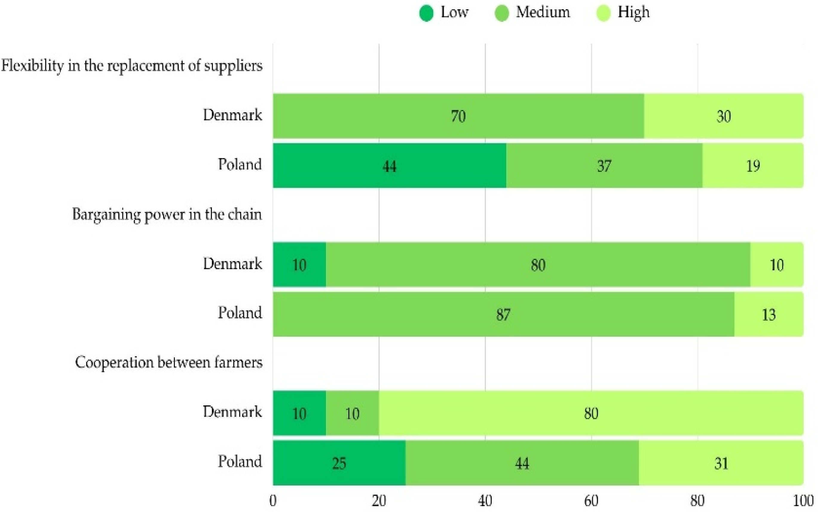 Sustainability 17 07026 g007