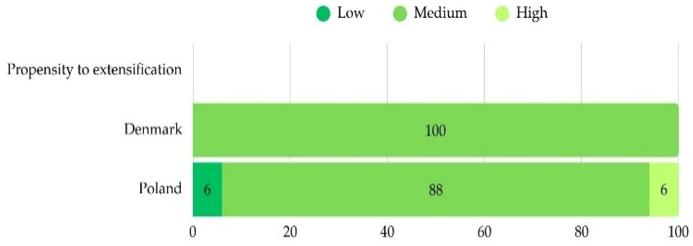 Sustainability 17 07026 g008
