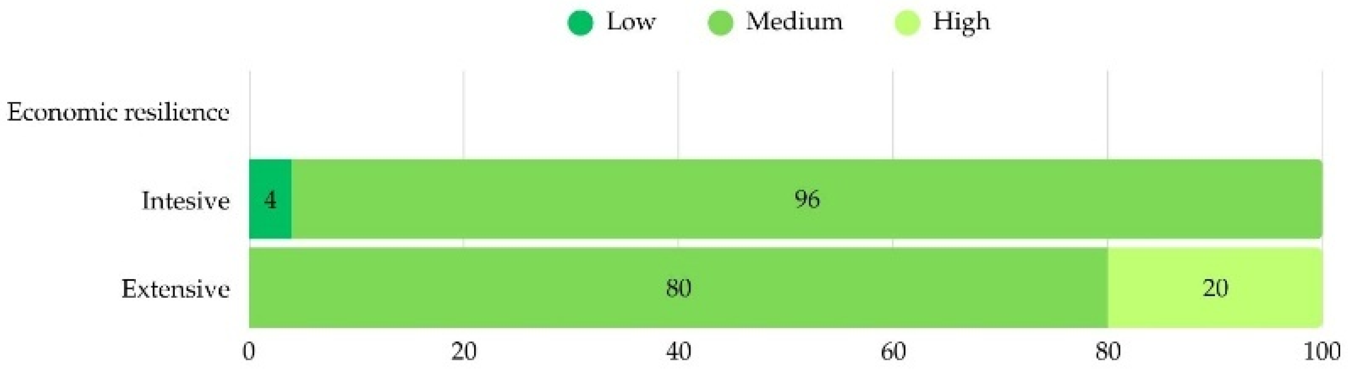 Sustainability 17 07026 g010