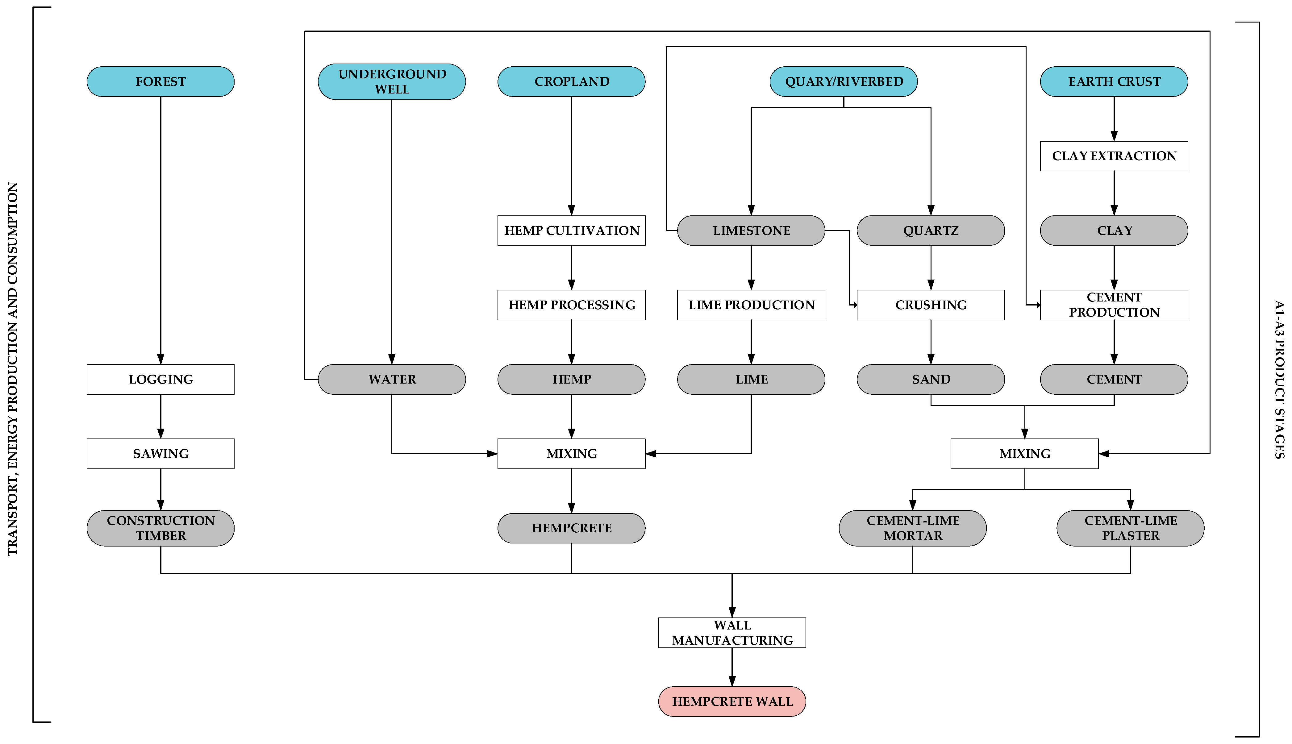 Sustainability 17 07032 g001