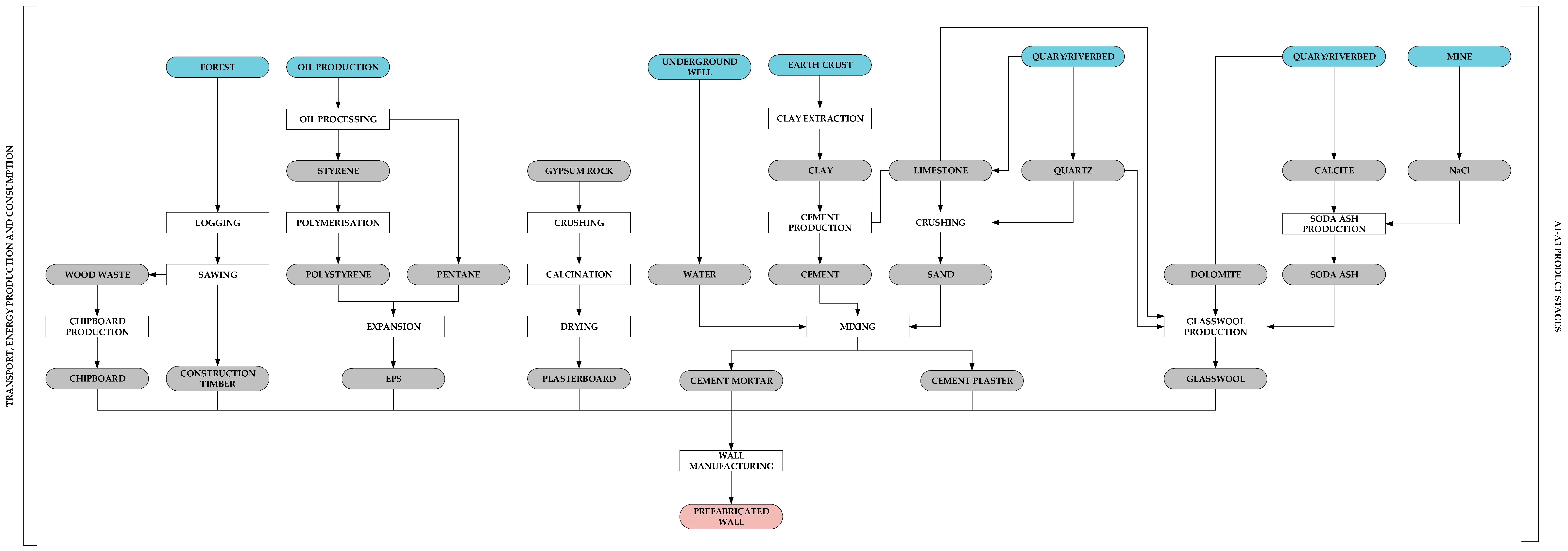 Sustainability 17 07032 g002
