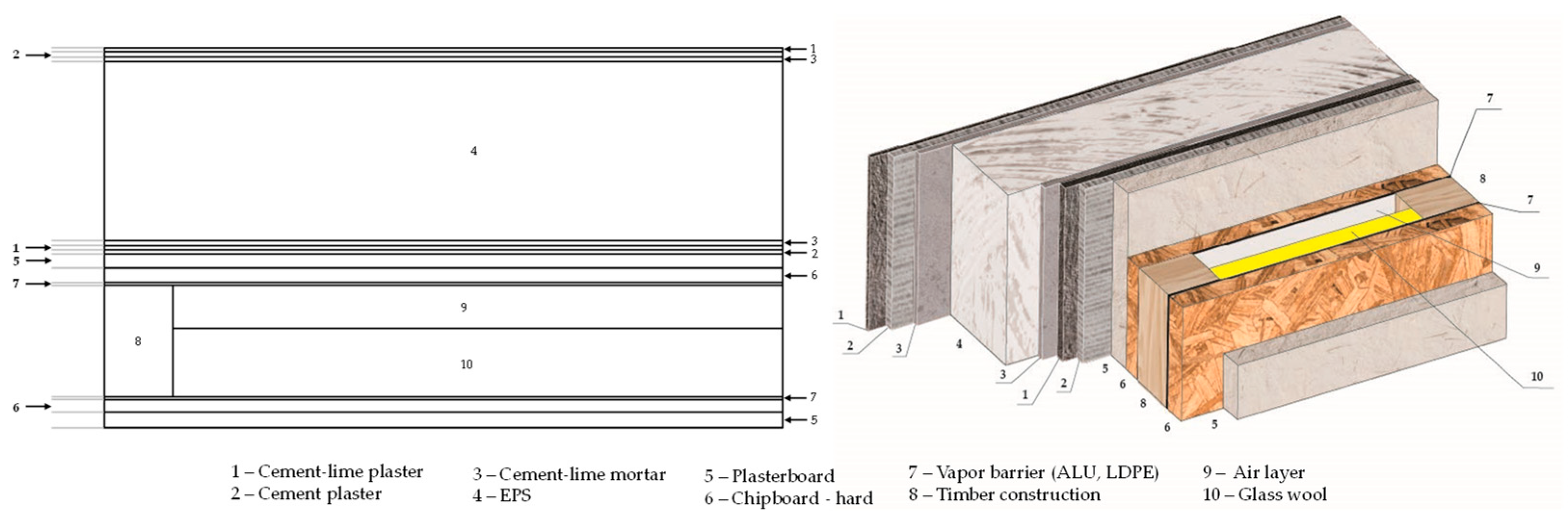 Sustainability 17 07032 g003