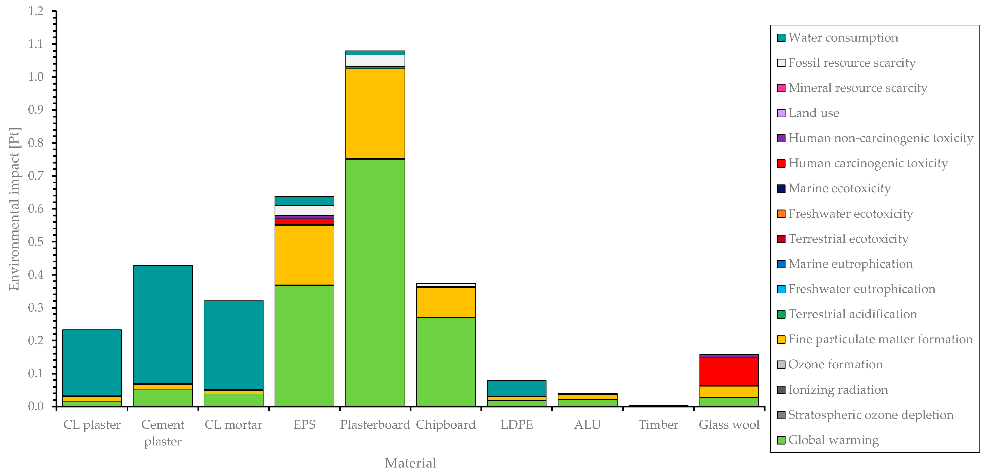 Sustainability 17 07032 g006