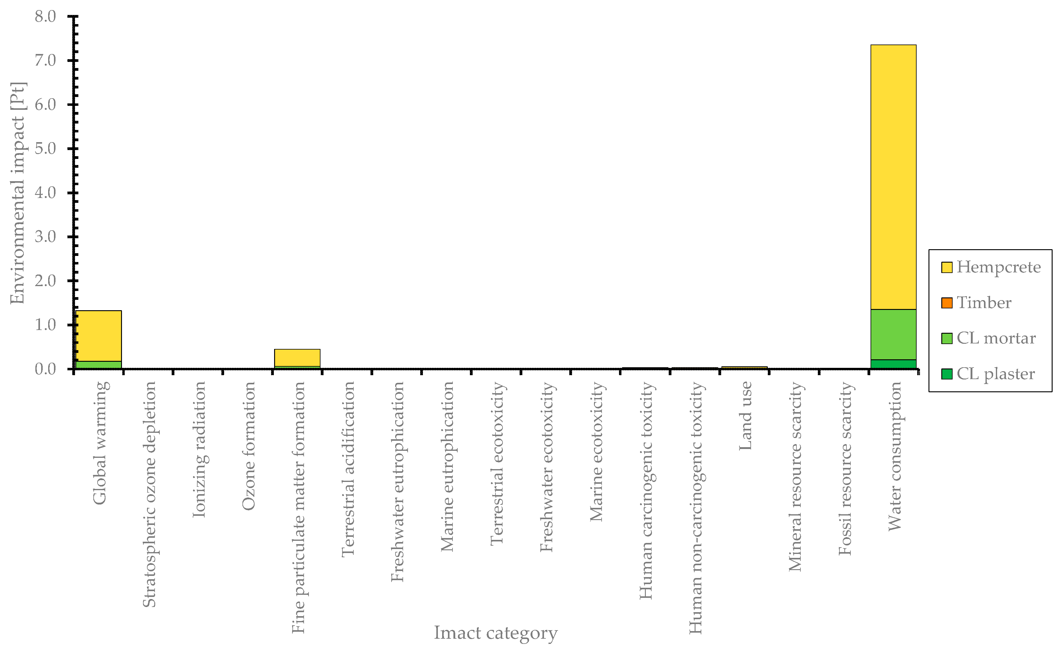 Sustainability 17 07032 g007