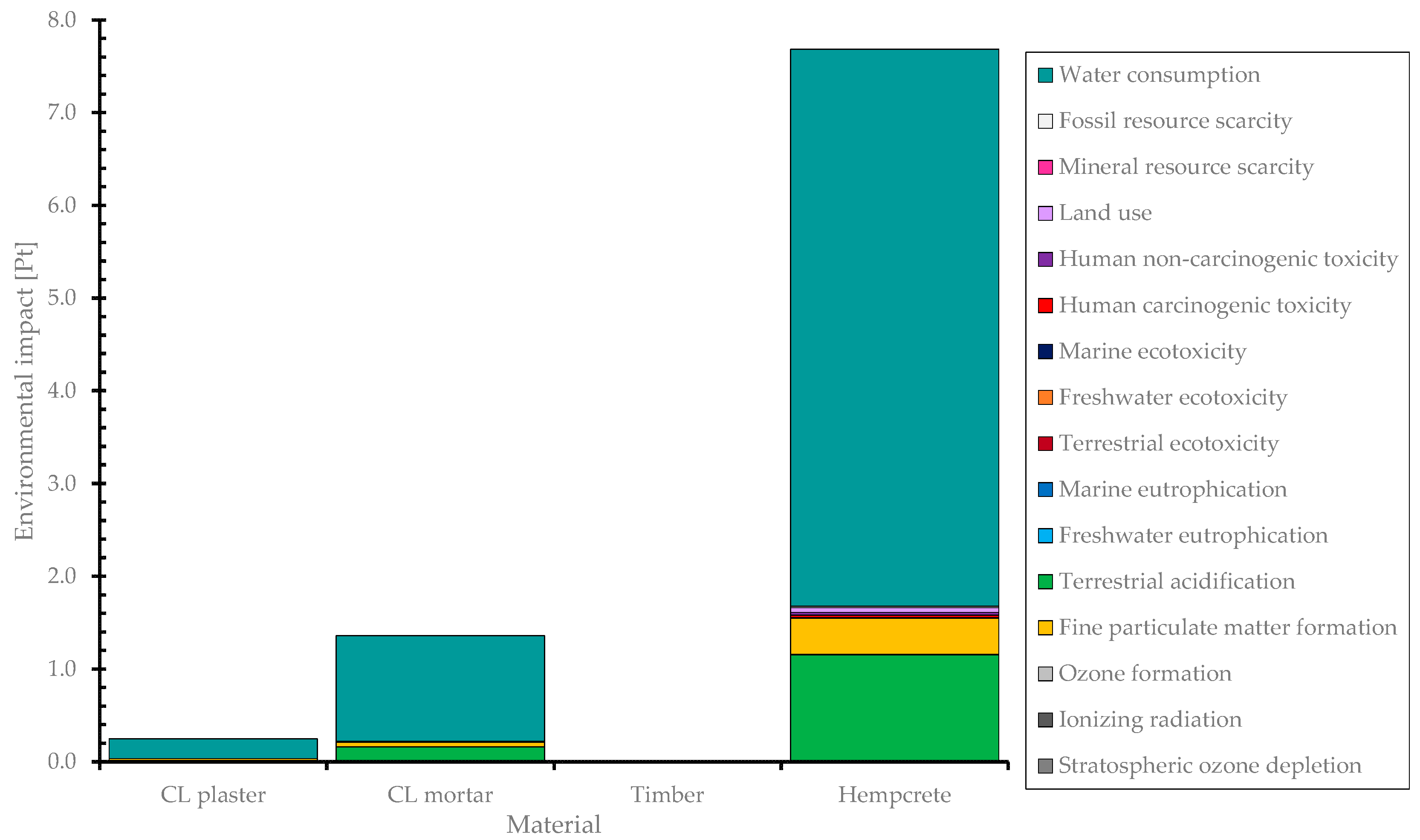 Sustainability 17 07032 g008