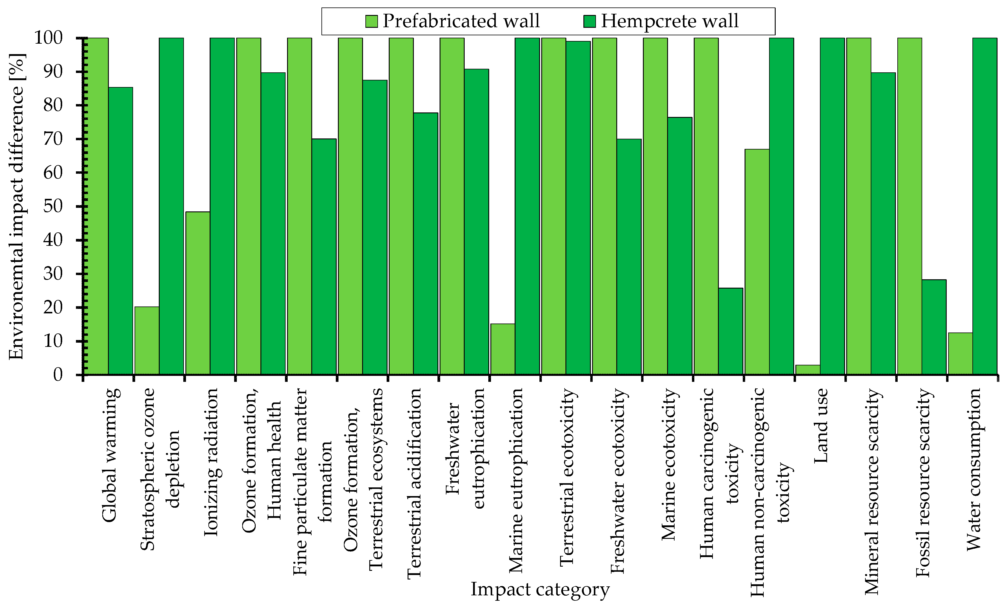 Sustainability 17 07032 g009
