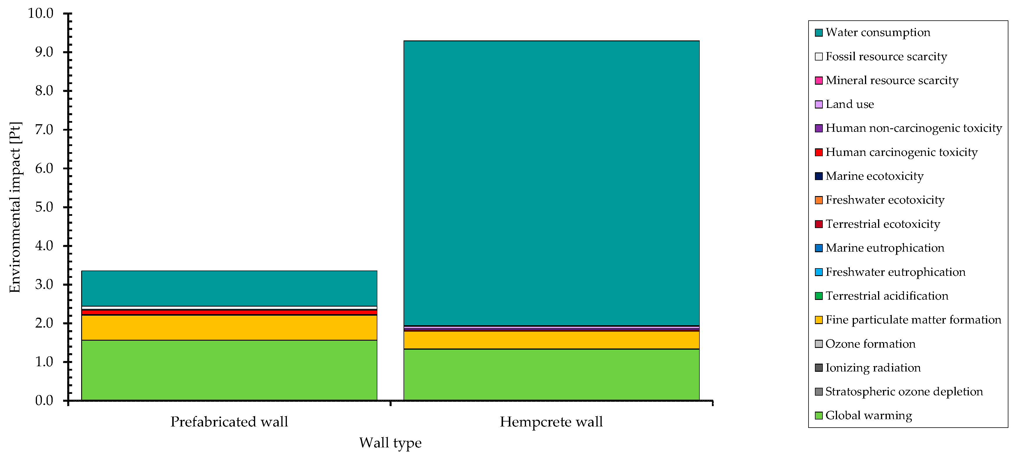 Sustainability 17 07032 g010