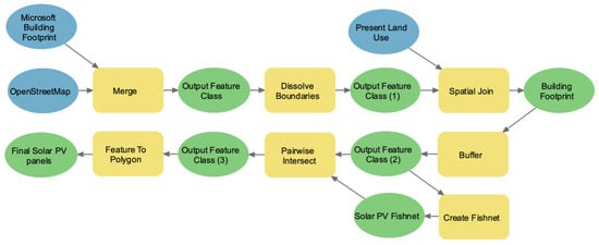 Sustainability 17 07052 g0a1