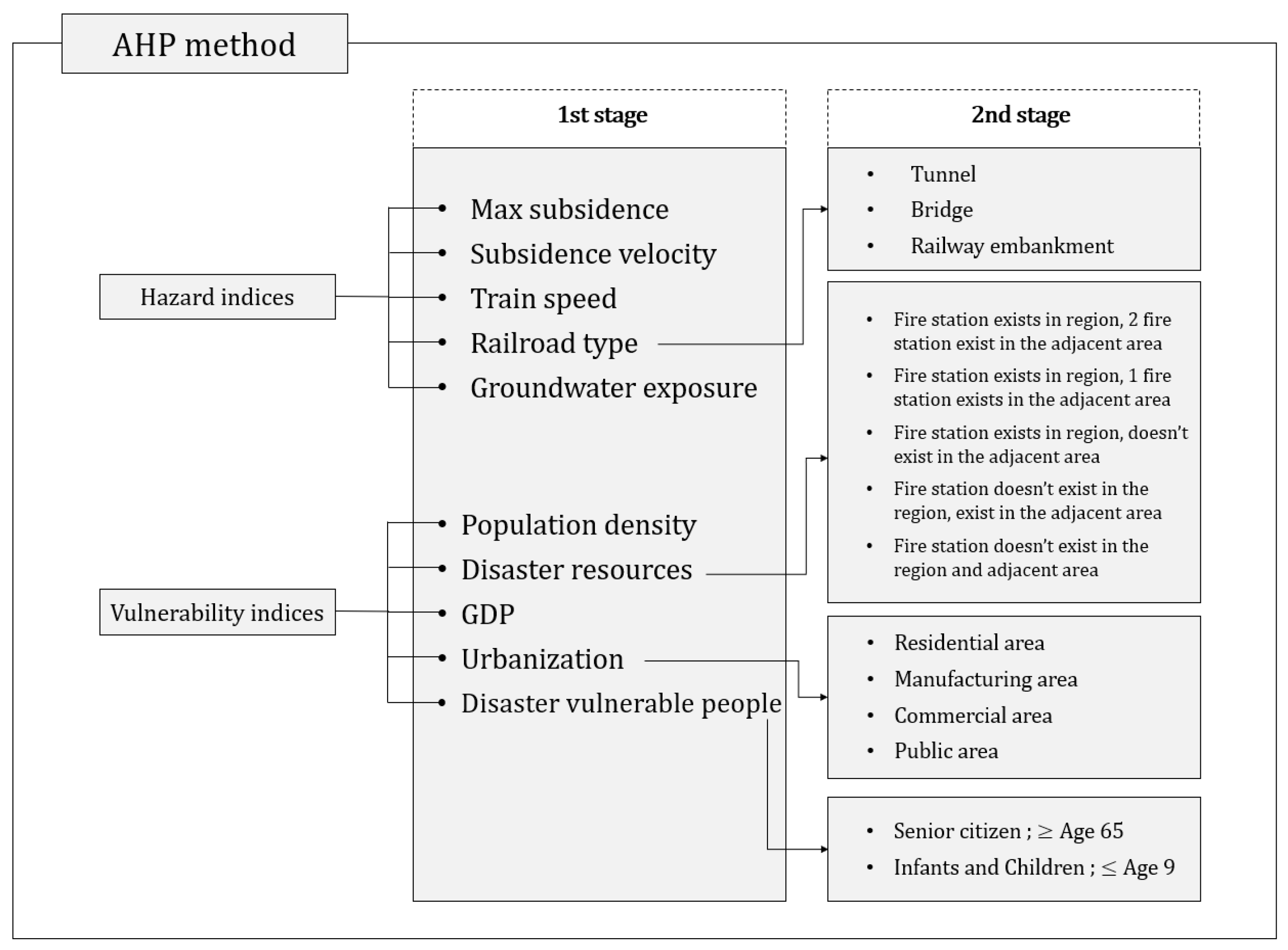 Sustainability 17 07064 g005