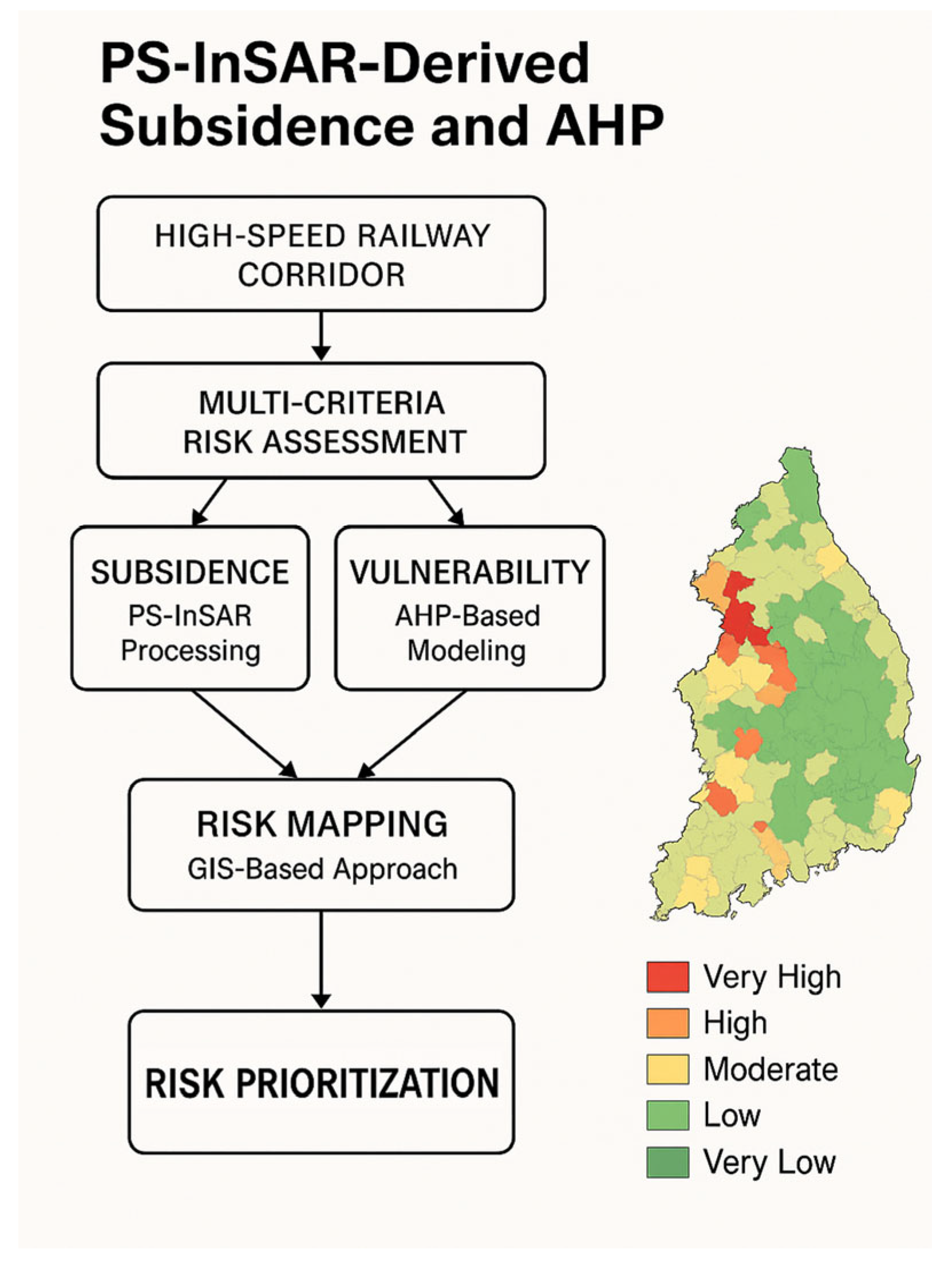 Sustainability 17 07064 g008