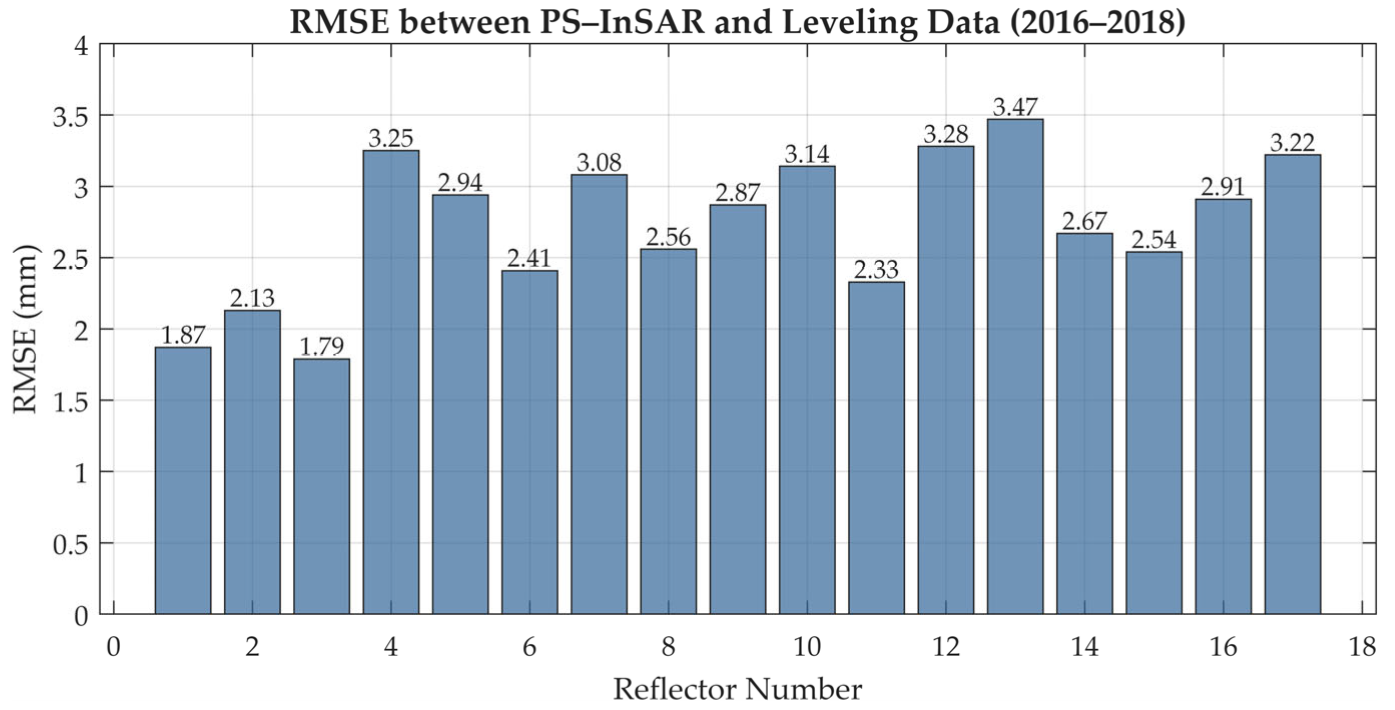 Sustainability 17 07064 g012