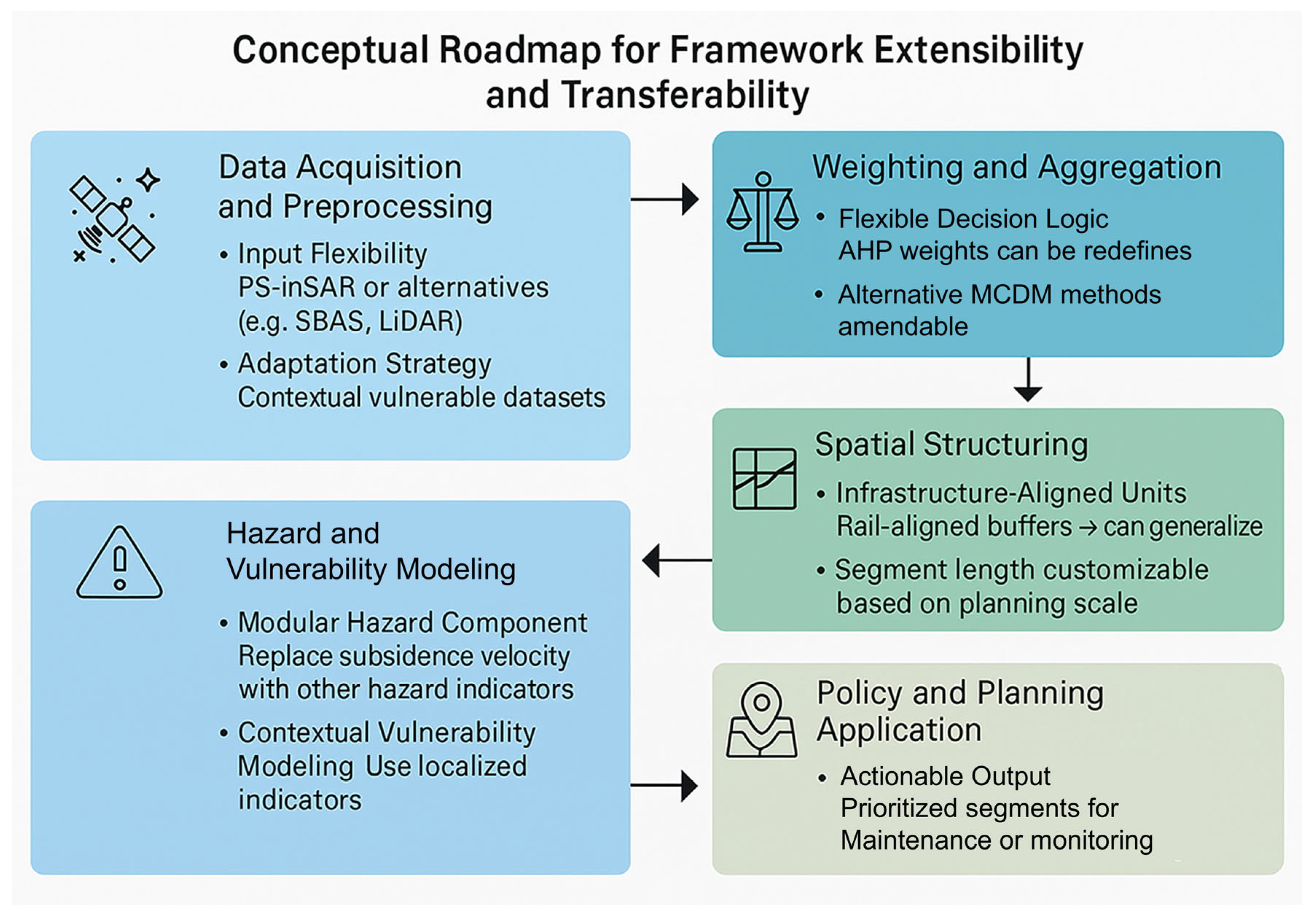 Sustainability 17 07064 g030