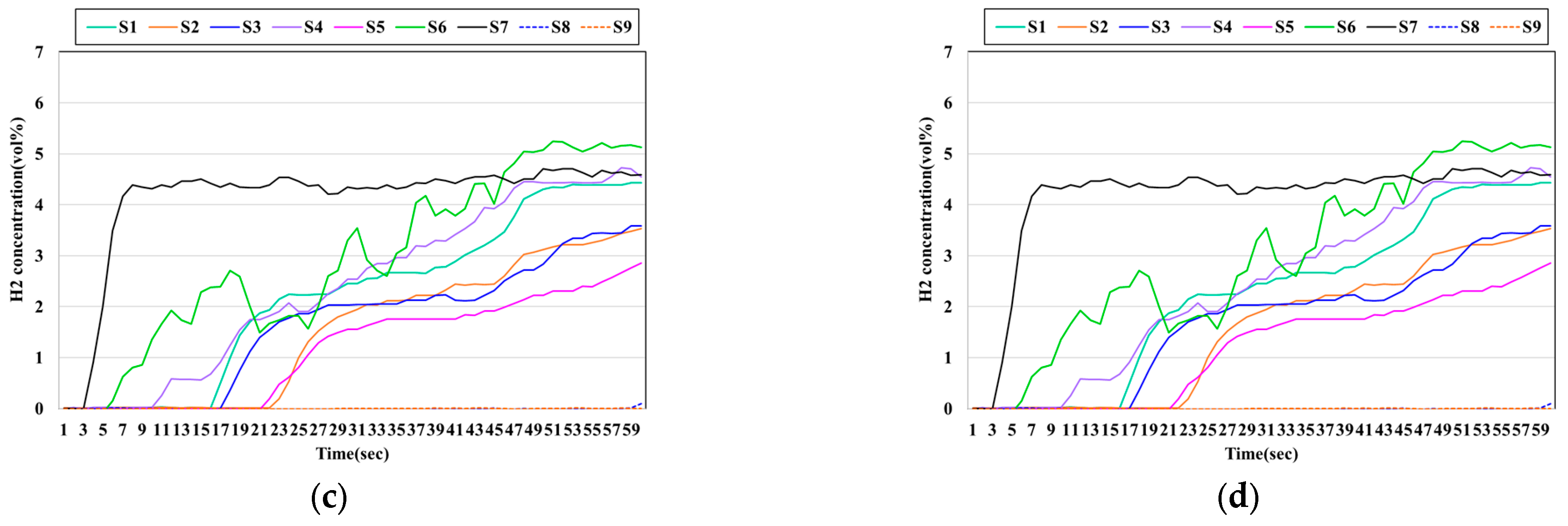 Sustainability 17 07070 g003b